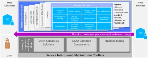 service_interoperability_solutions